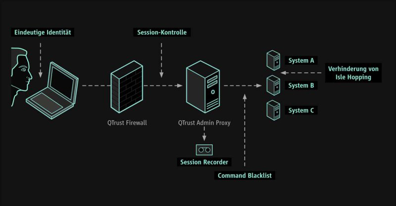  Diagramm Admin Proxy neg.jpg